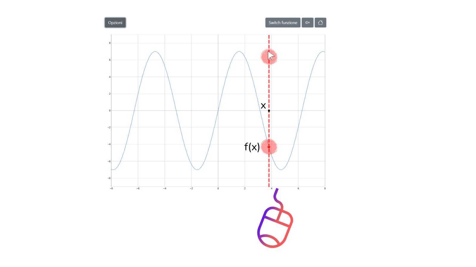 Grafico tratto da Audiofunctions con evidenziati 3 punti: uno sulla funzione, la relativa ascissa e la posizione del puntatore del mouse all'interno dell'area del grafico. Sotto il grafico l'icona del mouse